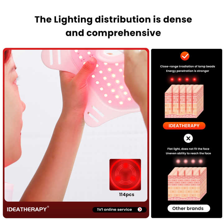 Radiant Glow LED Therapy Mask™